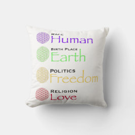 Tävling: Human Birthplace: Earth Politik: Freedom  Kudde