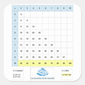 Tavola pitagoricasemplificata fyrkantigt klistermärke