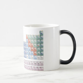 Taza periodica magisk mugg