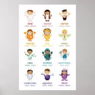 TBA: Zodiac/Horoscope Wall Chart Poster