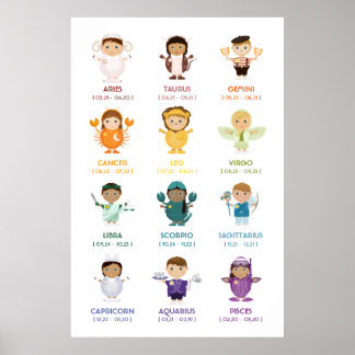 TBA: Zodiac/Horoscope Wall Chart Poster