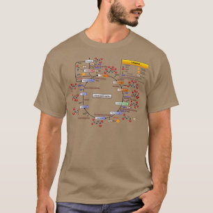 TCA-cykel för citronsyra Cycle Krebs Cycle Diagram T Shirt