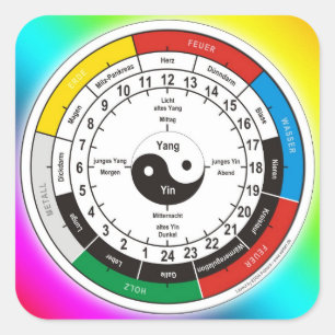 TCM Organsystem/organklocka Fyrkantigt Klistermärke