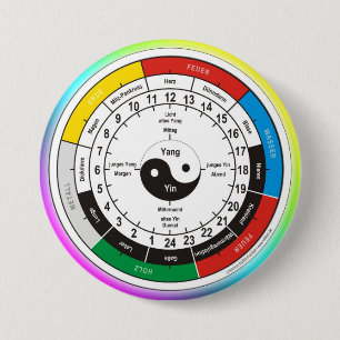 TCM Organsystem/organklocka Knapp