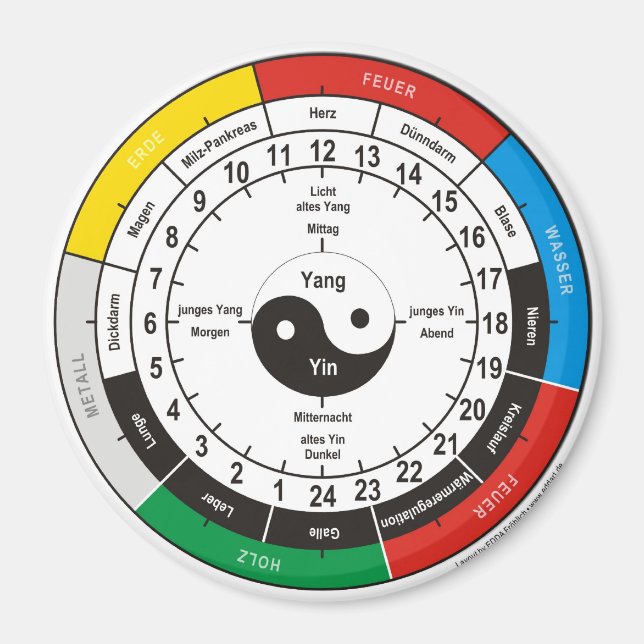 TCM Organuhr / organ clock Magnet (Framsidan)