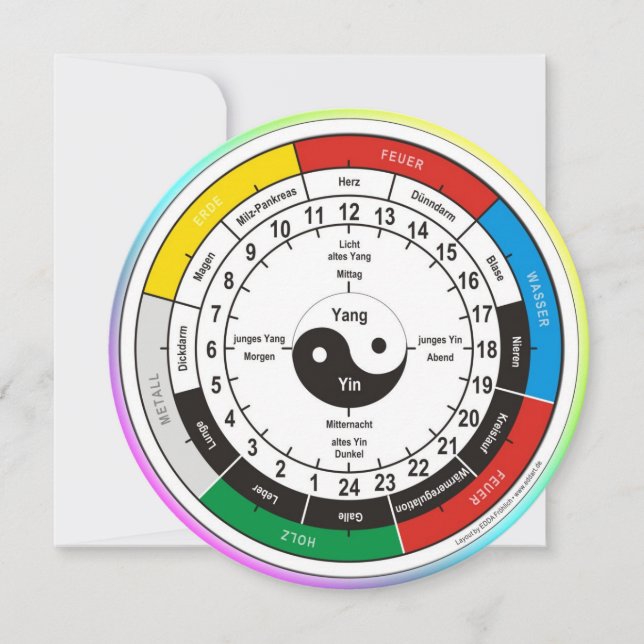 TCM Organuhr / organdklocka (Framsida)