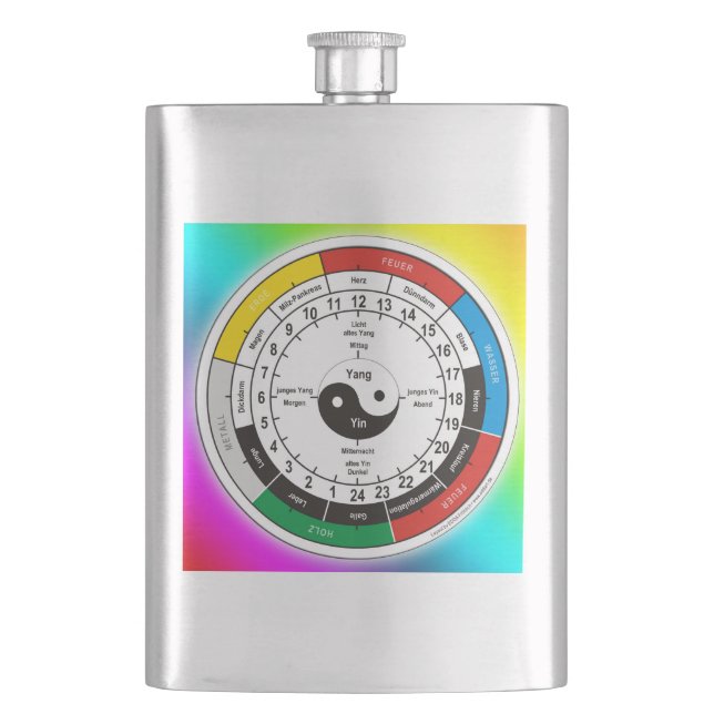TCM Organuhr / organdklocka Fickplunta (Framsidan)