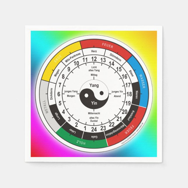 TCM Organuhr / organdklocka Pappersservett (Framsidan)