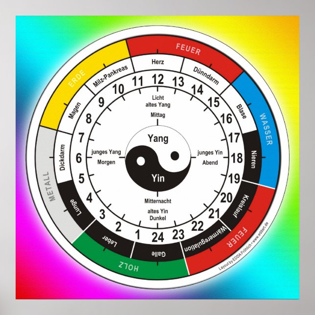 TCM Organuhr / organdklocka Poster (Framsidan)