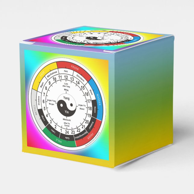 TCM Organuhr / organdklocka Presentaskar (Framsidan Sidan)