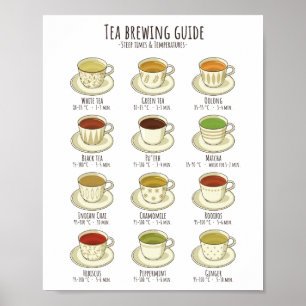 Tea Brewing Guide - Temperaturer i C Poster