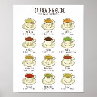 Tea Brewing Guide - Temperaturer i C Poster