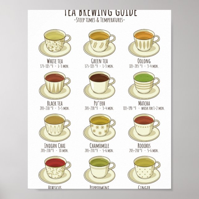 Tea Brewing Guide - Temperaturer i F Poster (Framsidan)