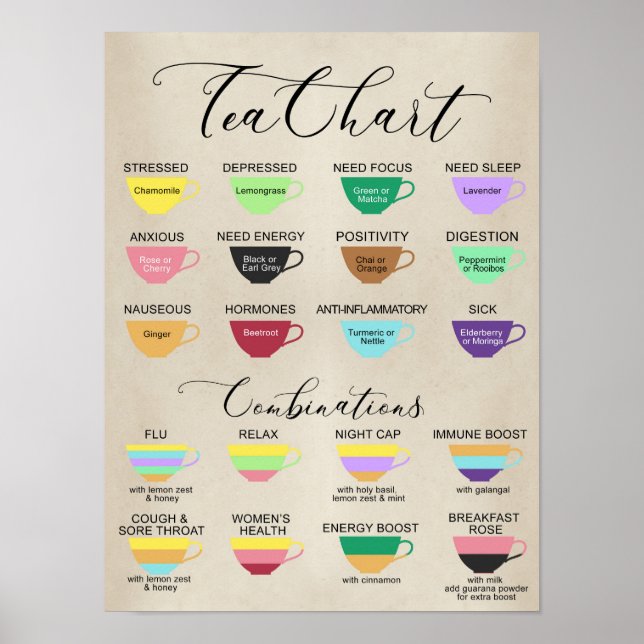 Tea Chart Poster (Framsidan)