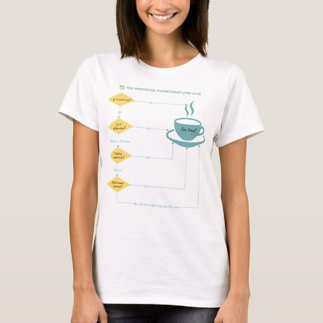 Tea Protocol FlowChart - Pastel - Funny FlowChart T Shirt (Framsida)