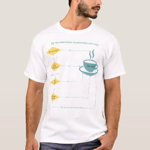 Tea Protocol FlowChart - Pastel - Funny FlowChart T Shirt