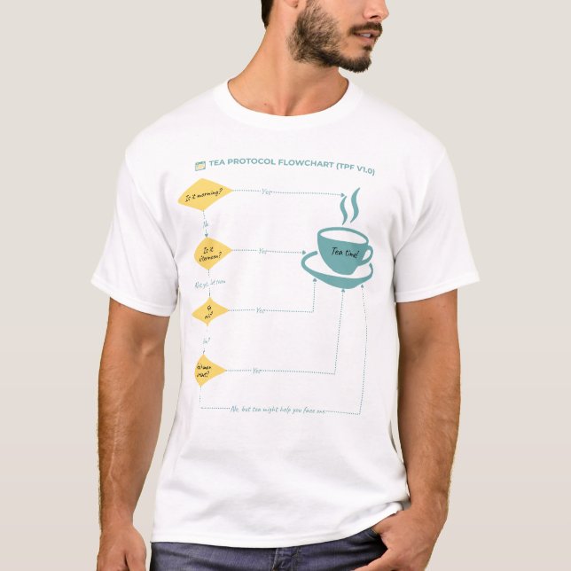 Tea Protocol FlowChart - Pastel - Funny FlowChart T Shirt (Framsida)