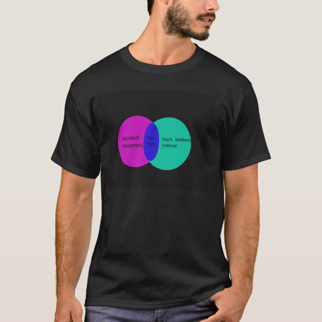 TeapartyVenn diagra Tee (Framsida)