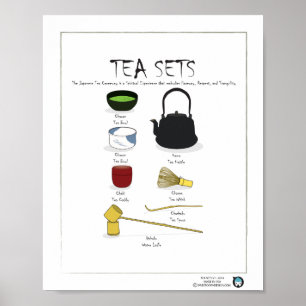 TEAUPPSÄTTNINGAR, ENGELSKA, 8X10 POSTER
