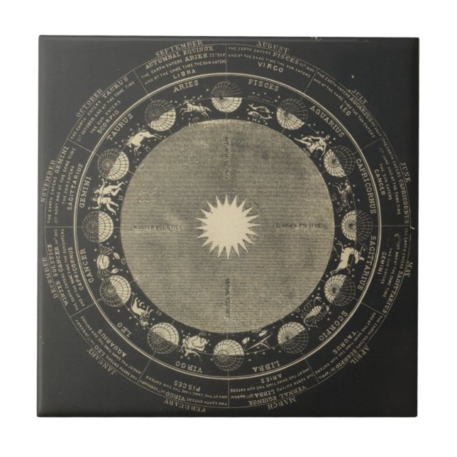 Tecken av zodiacen kakelplatta (Framsidan)