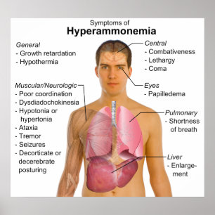 Tecken kartlägger av den Metabolic sjukdomen Poster