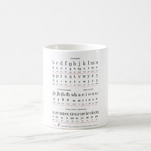 Tecken kartlägger av det initiala kaffemugg