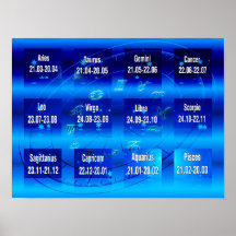Tecken på Poster zodiac-diagram