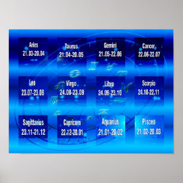 Tecken på Poster zodiac-diagram