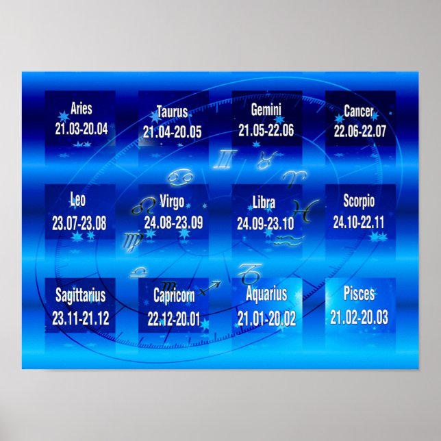 Tecken på Poster zodiac-diagram (Framsidan)