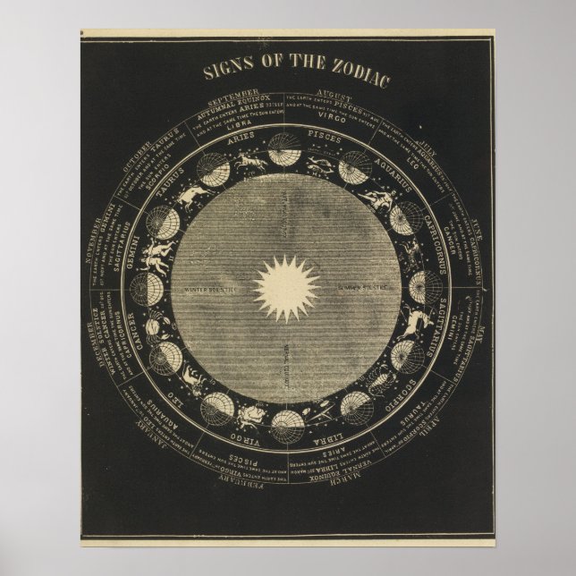 Tecken på Zodiac Poster (Framsidan)