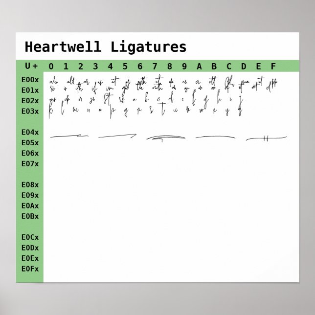 Teckenligaturer i Heartwell Poster (Framsidan)