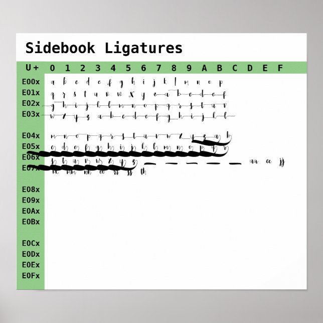 Teckenligaturer i Sidebook Poster (Framsidan)