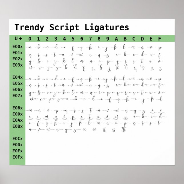 Teckensnittsligaturer i trendig poster (Framsidan)