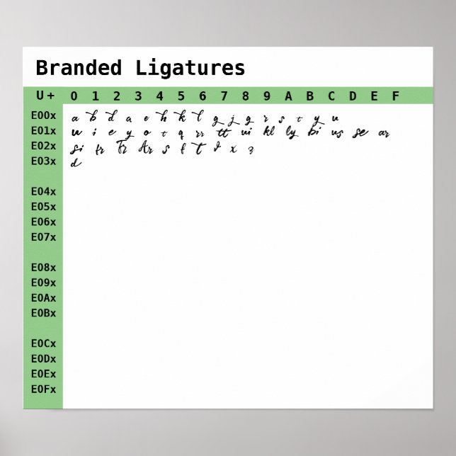 Teckensnittsligaturer med Branded Poster (Framsidan)