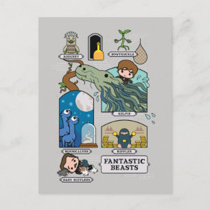 Tecknadens Beaster i livsmiljöer Vykort