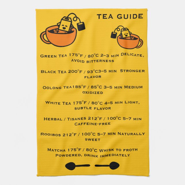 Teedrickares guide kökshandduk (Vertikal)