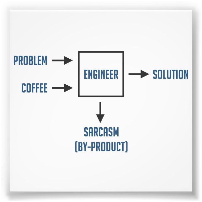 Teknikens Sarcasm-biprodukt Fototryck (Framsidan)
