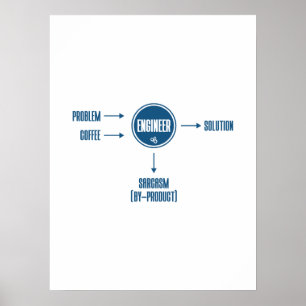 Teknikens Sarcasm-biprodukt - roligt skämt Poster