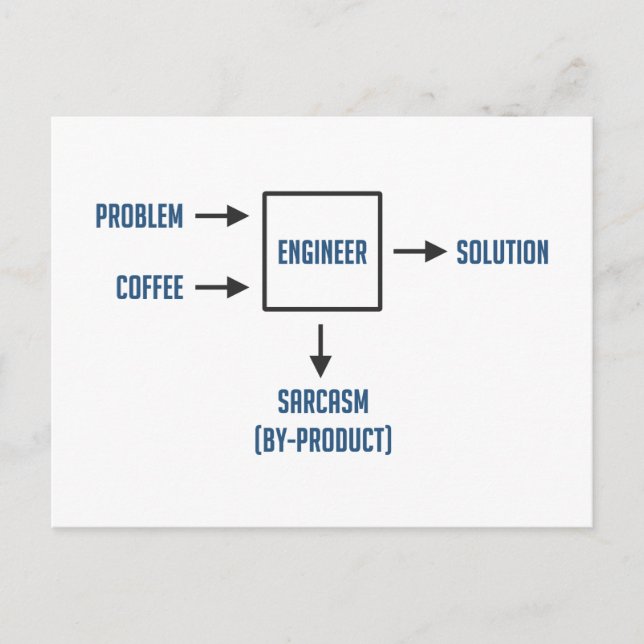Teknikens Sarcasm-biprodukt Vykort (Framsida)