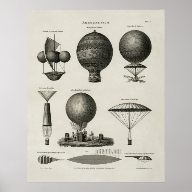 Teknisk illustration visar tidigt ballongdesign poster (Framsidan)