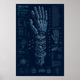 Teknisk ritning av robot hand poster