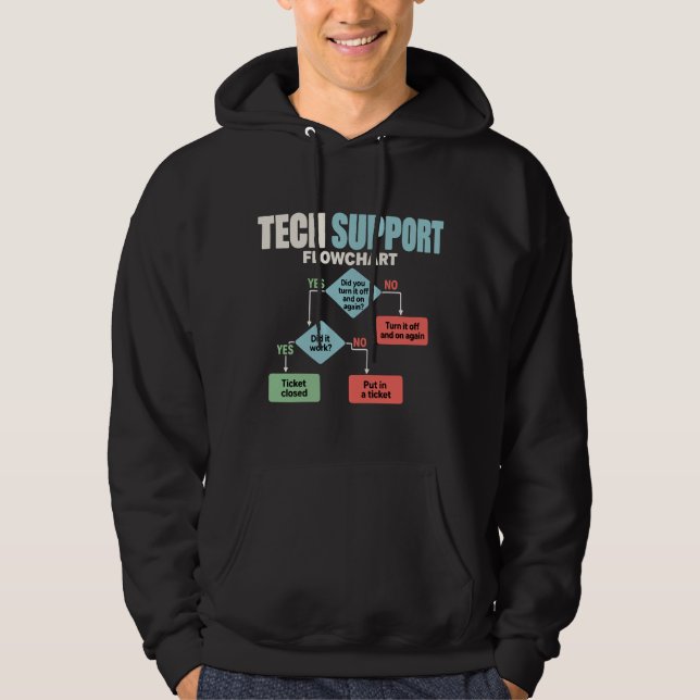 Tekniskt supportflödesschema humor helpdesk hoodie (Framsida)