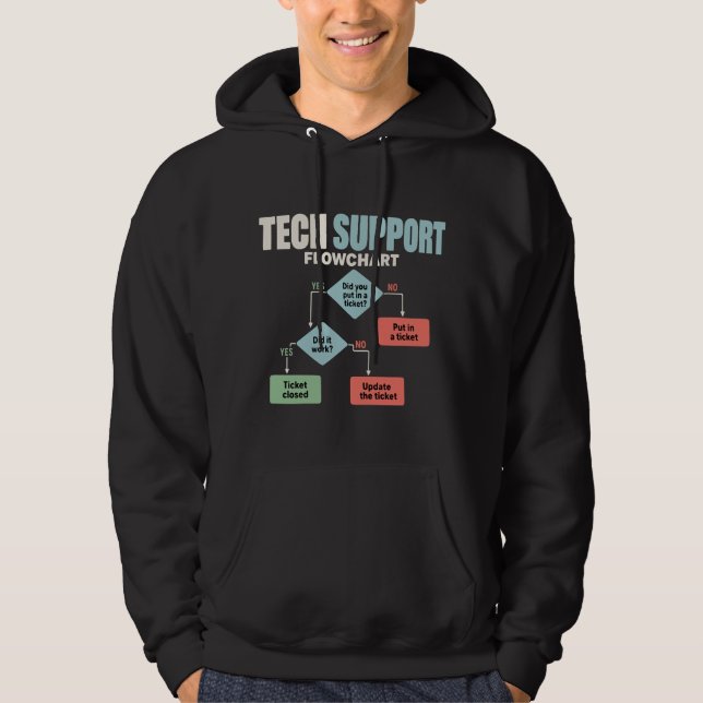 Tekniskt supportflödesschema humor helpdesk hoodie (Framsida)