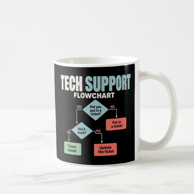 Tekniskt supportflödesschema humor helpdesk kaffemugg (Höger)