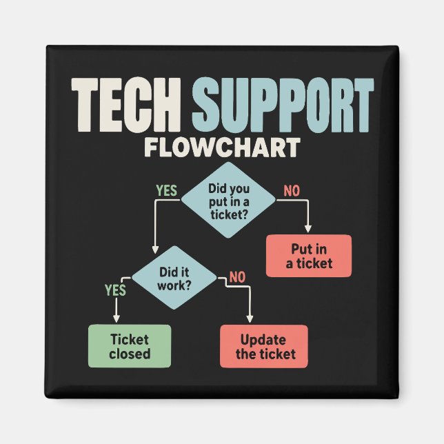 Tekniskt supportflödesschema humor helpdesk magnet (Framsidan)