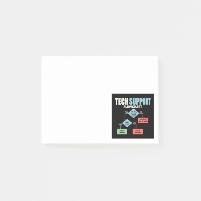 Tekniskt supportflödesschema humor helpdesk post-it block (Framsida)