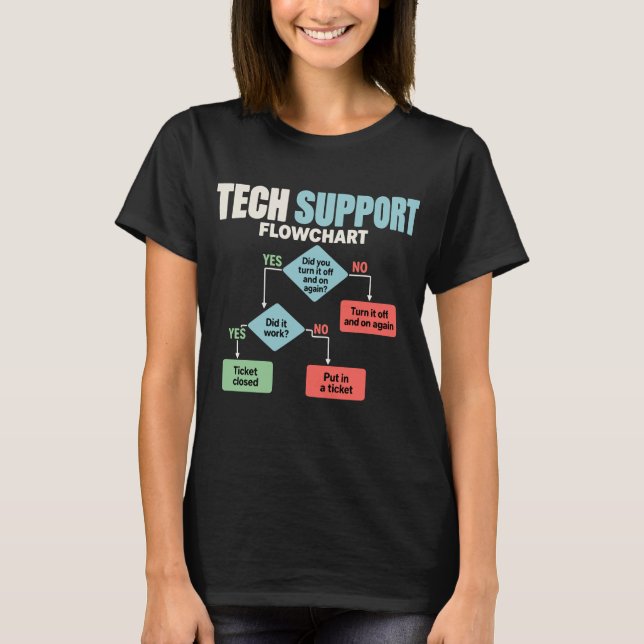 Tekniskt supportflödesschema humor helpdesk t shirt (Framsida)