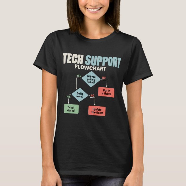 Tekniskt supportflödesschema humor helpdesk t shirt (Framsida)