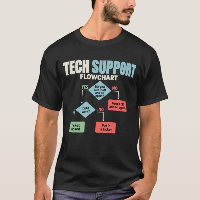 Tekniskt supportflödesschema humor helpdesk t shirt (Framsida)