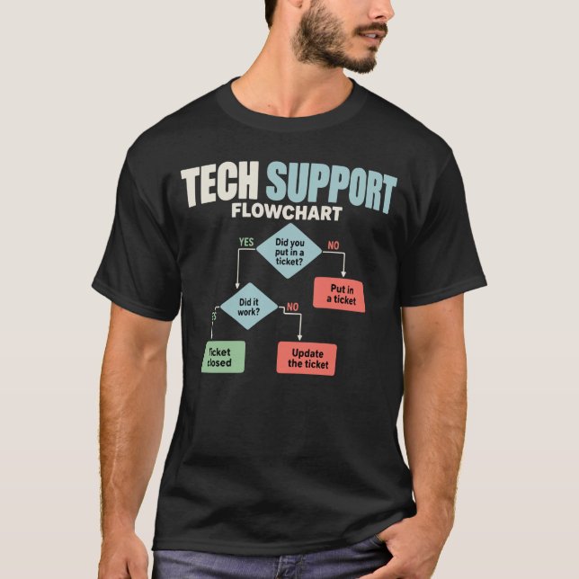 Tekniskt supportflödesschema humor helpdesk t shirt (Framsida)
